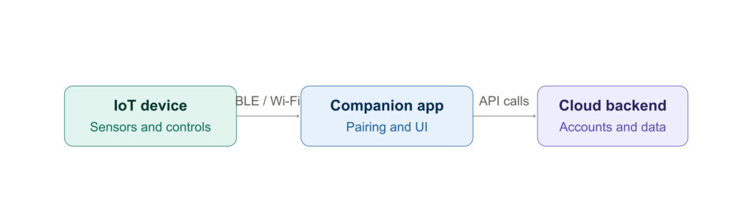 ot mobile app development